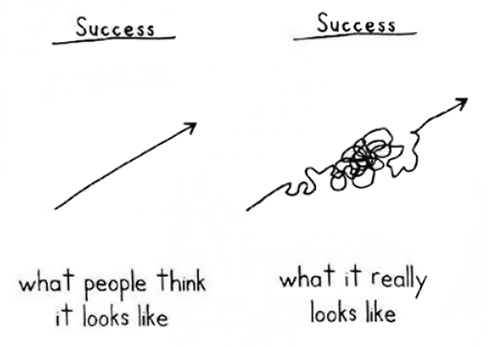 The true route to success